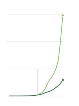China and the United States chart on Solar Panels.